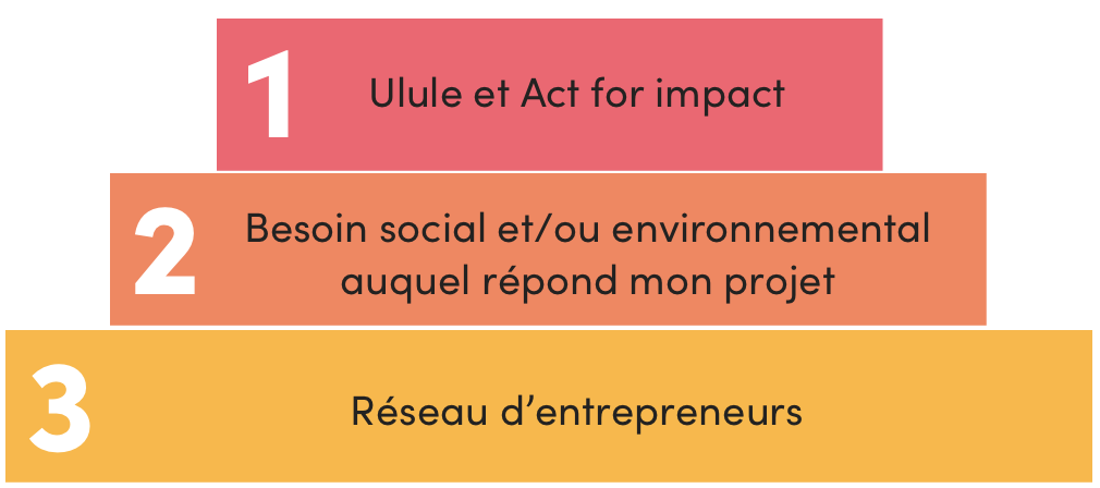 1 Ulule et Act for impact